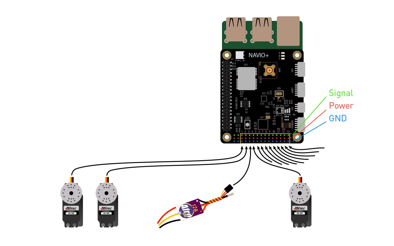 escservos