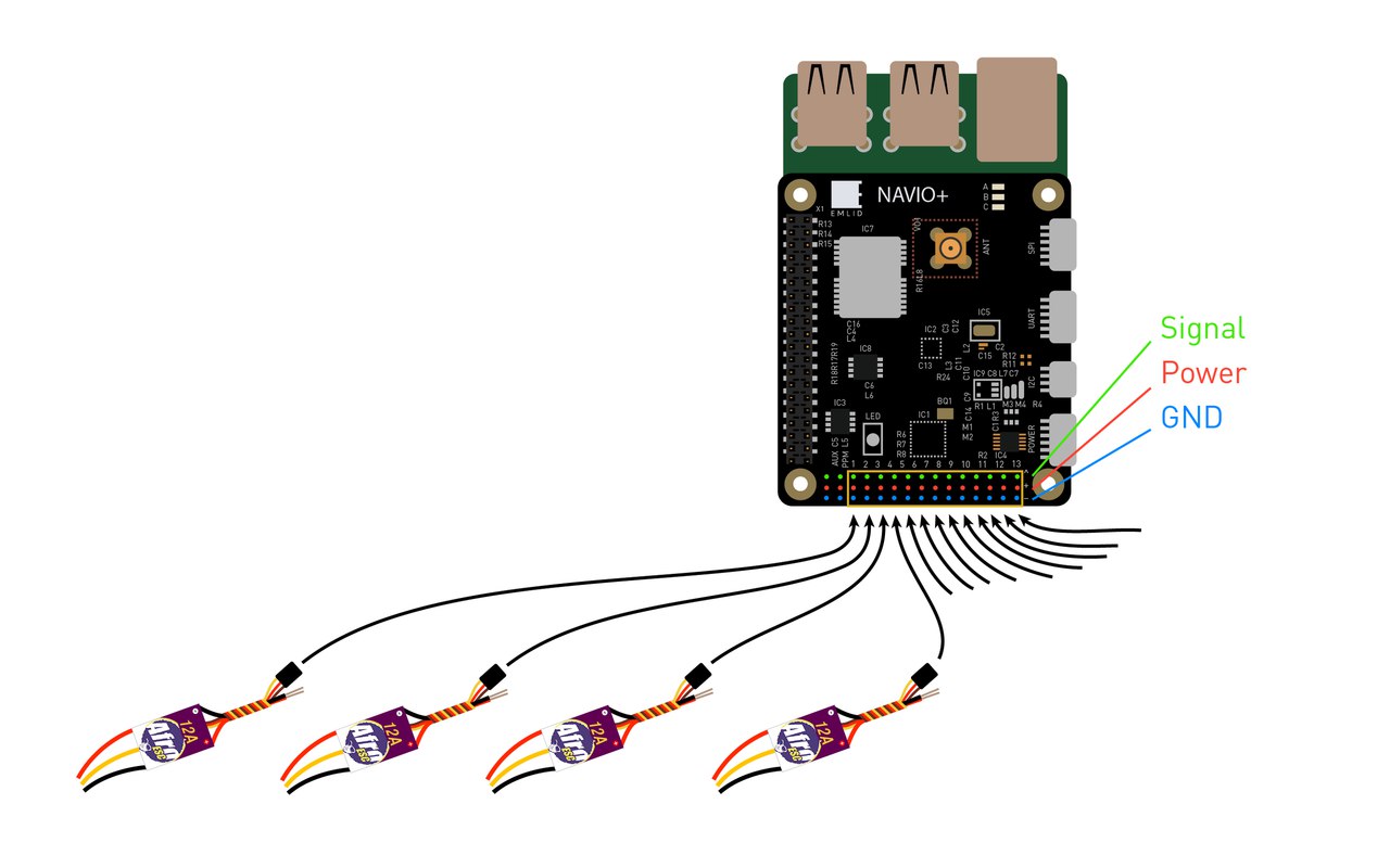 esc