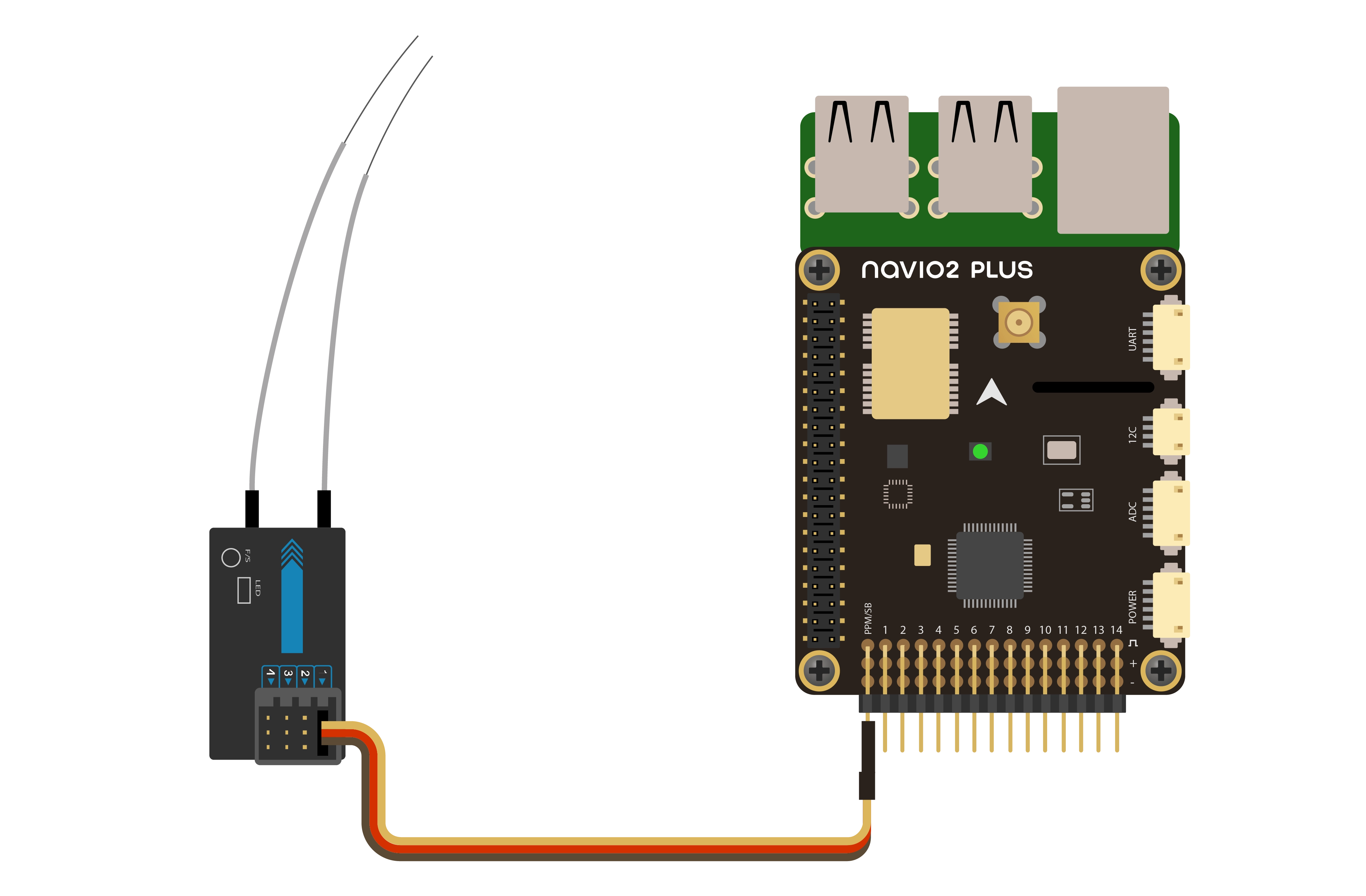 Navio2 Plus for Futaba & some FrSky transmitters
