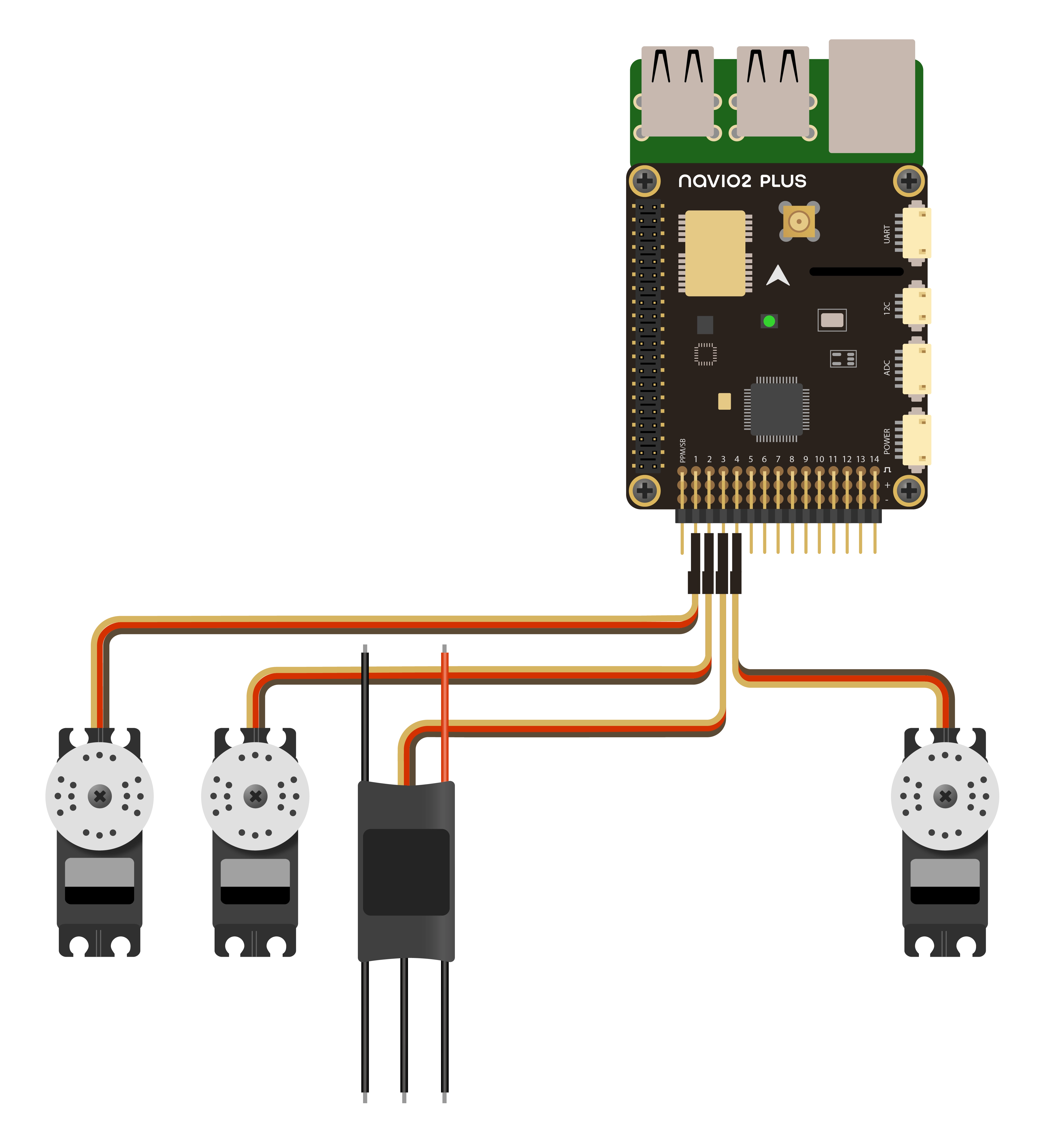 Servos
