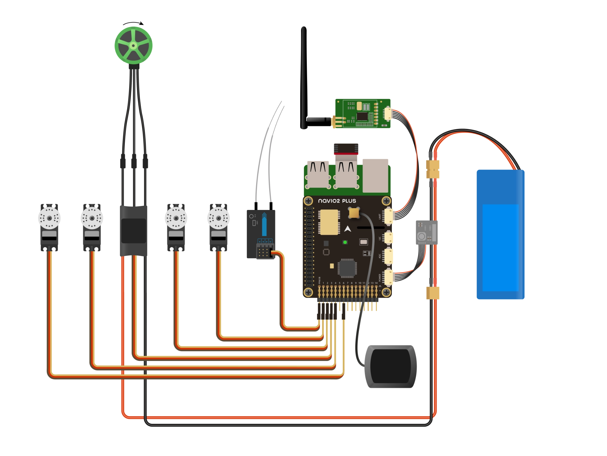 typical-plane-setup-scheme