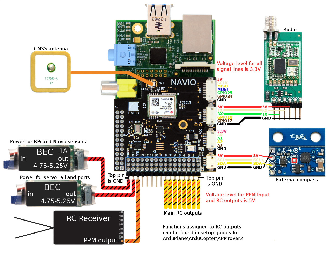 Navio Hardware setup for APM Navio2 autopilot HAT for